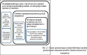 Подпись:  Рис. 2. Схема организации взаимодействия между различными звеньями лечебно-диагностического комплекса