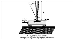 Подпись:  Рис. 4. Динамическая система «движущаяся каретка – перевернутый маятник»