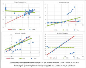  	 
 	 

Примеры восстановления линейной регрессии при помощи методов LMS и LMedSα (a = 0,001)

The examples of linear regression recovery using LMS and LMedSα (a = 0,001) methods

