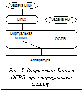 Подпись: 	 Рис. 5. Сопряжение Linux с ОСРВ через виртуальную машину