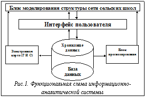 Подпись:  Рис.1. Функциональная схема информационно-аналитической системы