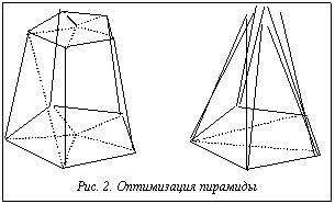 Подпись:  Рис. 2. Оптимизация пирамиды