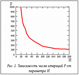Подпись: Рис. 2. Зависимость числа итераций Р от пара-метра Н