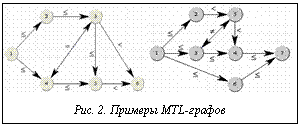 Подпись:   Рис. 2. Примеры MTL-графов