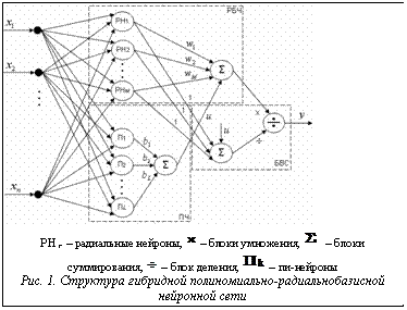 Подпись:  РН r  – радиальные нейроны,   – блоки умножения,  – блоки сумми-рования,   – блок деления,  – пи-нейроныРис. 1. Структура гибридной полиномиально-радиальнобазисной ней-ронной сети