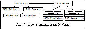 Подпись:  Рис. 1. Состав системы RDO-Studio