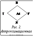 Подпись:  
Рис. 2. Аппроксима-ционная решетка
