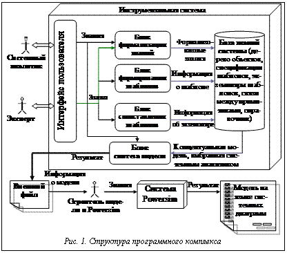Подпись: Рис. 1. Структура программного комплекса