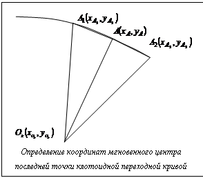 Подпись: Определение координат мгновенного центра последней точки клотоидной переходной кривой