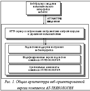 Подпись: Рис. 1. Общая архитектура веб-ориентированнойверсии комплекса АТ-ТЕХНОЛОГИЯ