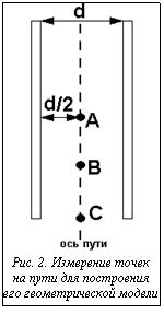 Подпись: Рис. 2. Измерение точек на пути для построения его геометрической модели