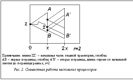 Подпись:  Примечание: линия ZZ¢ – начальная часть главной траектории; столбец AB – первая п-граница; столбец A¢B¢ – вторая п-граница; длина строки от начальной клетки до п-границы равна x, r=2.Рис. 2. Совместная работа нескольких процессоров