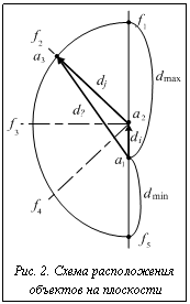 Подпись:  
Рис. 2. Схема расположения
 объектов на плоскости