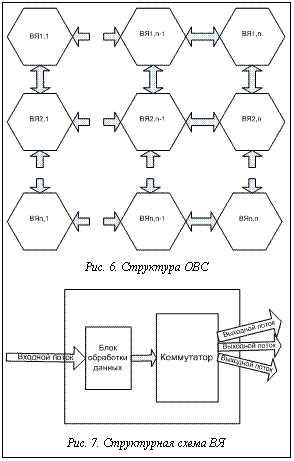 Подпись:  
Рис. 6. Структура ОВС
 
Рис. 7. Структурная схема ВЯ