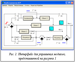 Подпись:  Рис. 2. Интерфейс для управления моделью, представленной на рисунке 1
