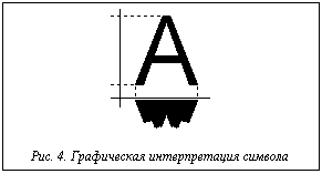 Подпись:  
Рис. 4. Графическая интерпретация символа