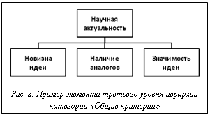 Подпись:  Рис. 2. Пример элемента третьего уровня иерархии категории «Общие критерии»