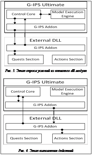 Подпись:  Рис. 3. Этап опроса условий из внешнего dll-модуля Рис. 4. Этап выполнения действий