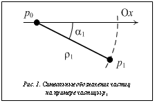 Подпись:  Рис. 1. Символьные обозначения частиц на примере частицы p1