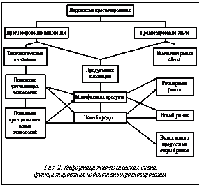 Подпись:  Рис. 2. Информационно-логическая схема функционирования подсистемы прогнозирования