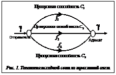 Подпись:  Рис. 1. Топология исходной сети из трех линий связи