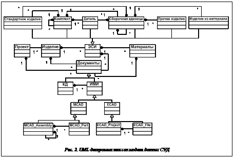 Подпись:  Рис. 2. UML-диаграмма классов модели данных СУД