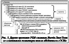 Подпись:  Рис. 3. Дерево проектов PLM-системы Enovia SmarTeam со ссылками на экземпляры класса «Изделия» и «ЭСИ»