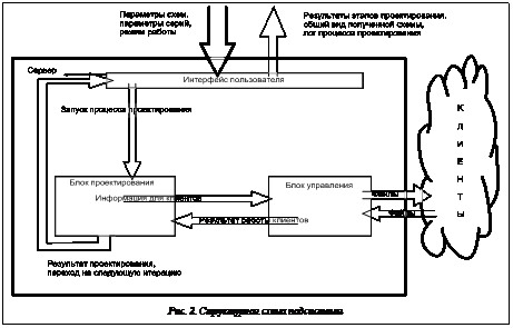 Подпись:  Рис. 2. Структурная схема подсистемы 