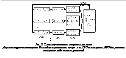 Подпись:  Рис. 2. Схема параллельного алгоритма расчета удерживающего поля ловушки. В каждом параллельном процессе на CPU используется GPU для решения алгебраической системы уравнений