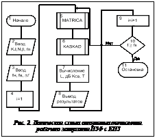 Подпись:  Рис. 2. Логическая схема алгоритма вычисления рабочего затухания ПЗФ с ЕПЗ