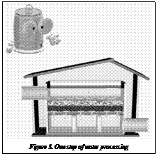 Подпись:  Figure 3. One step of water processing