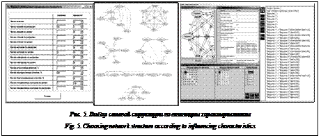 Подпись:  Рис. 5. Выбор сетевой структуры по влияющим характеристикамFig. 5. Choosing network structure according to influencing characteristics
