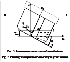 Подпись:  
Рис. 5. Затопление отсека на заданный объем
Fig. 5. Flooding a compartment according to given volume
