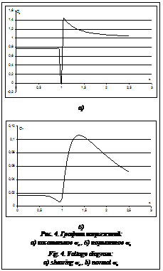 Подпись:  
а)
 
б)
Рис. 4. Графики напряжений:
а) касательное st , б) нормальное sn 
Fig. 4. Voltage diagram: 
a) shearing st , b) normal sn
