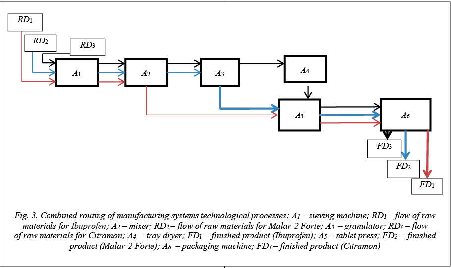 Ibuprofen Manufacturing Process Flow Chart